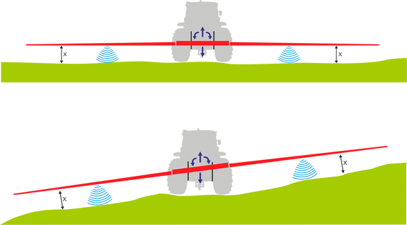 PAGRINDINĖS BLC CHARAKTERISTIKOS Boom Leveling Control 